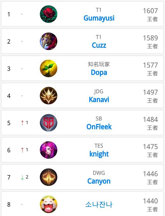 自己的理念 自己的理念