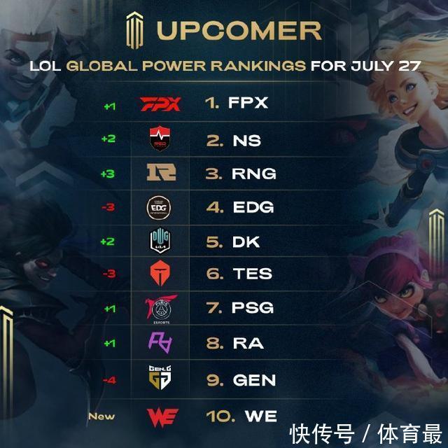 提的优先目