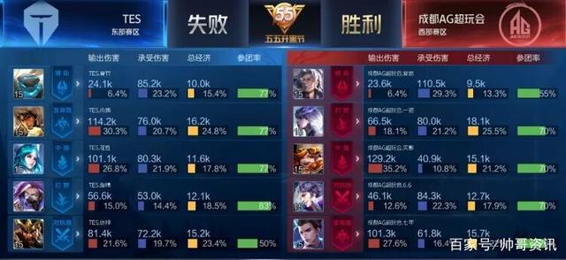 战术层面