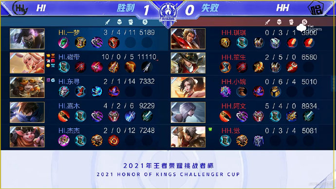 排名靠前